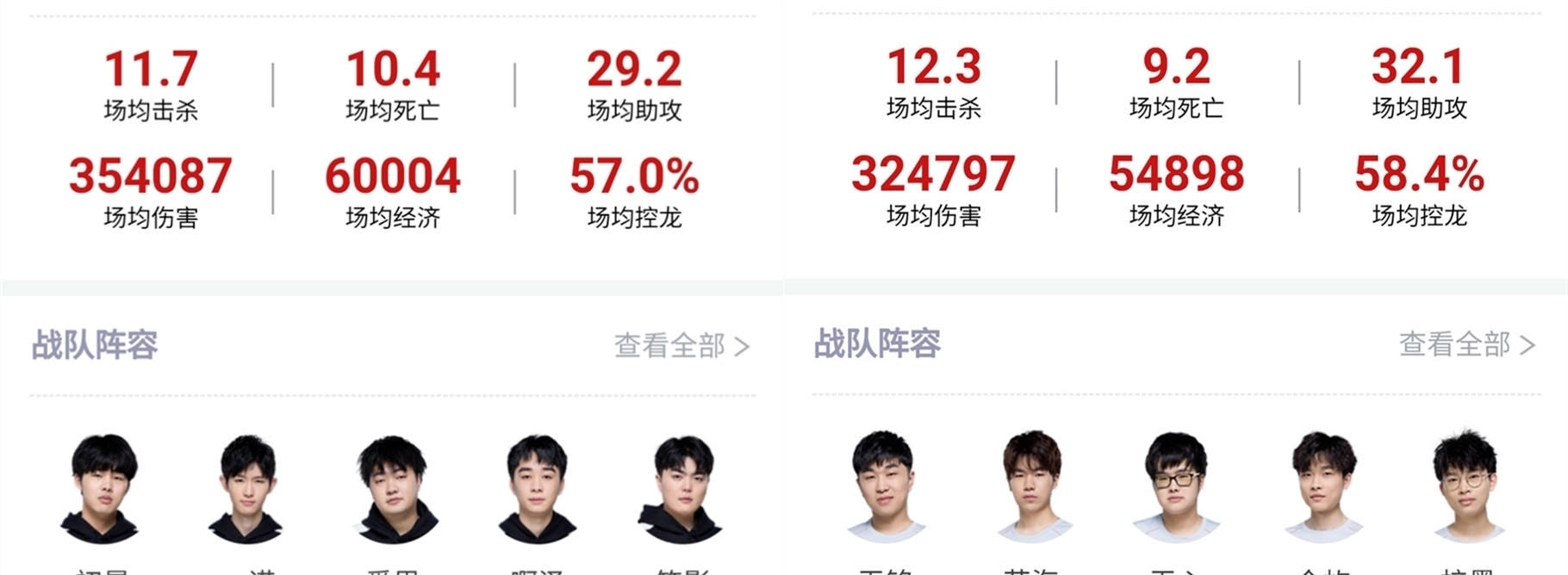 的外部支援