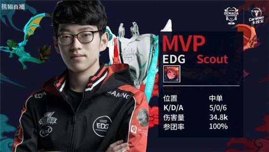 在过去的一 在过去的一